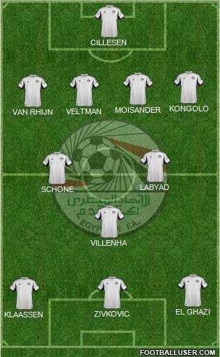 Egypt Formation 2015