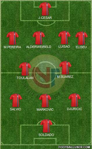 Norway Formation 2015