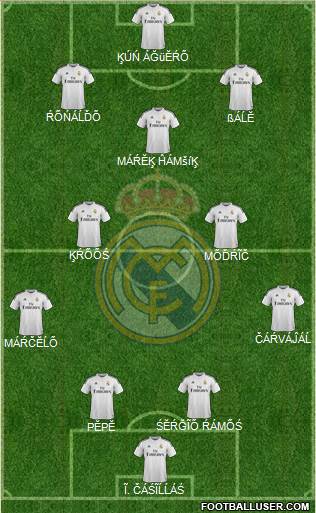 Real Madrid C.F. Formation 2015