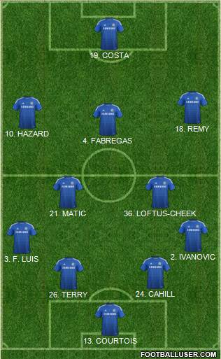 Chelsea Formation 2015
