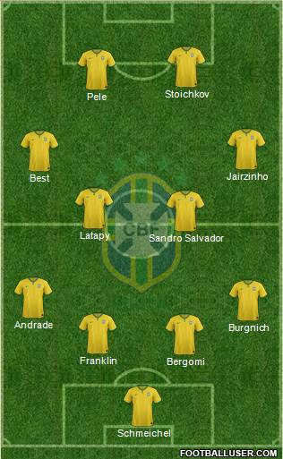 Brazil Formation 2015