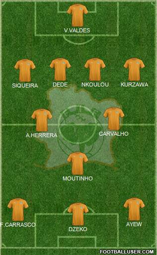 Côte d'Ivoire Formation 2015