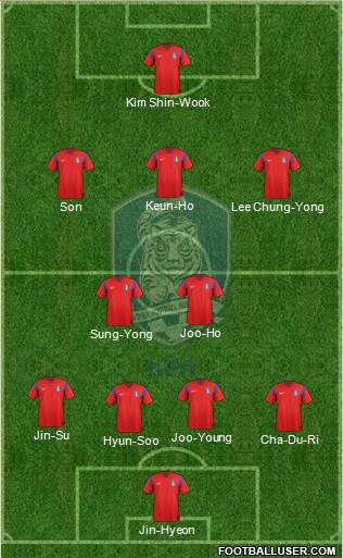 South Korea Formation 2015