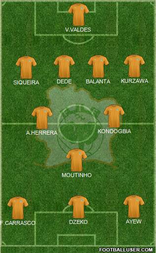 Côte d'Ivoire Formation 2015