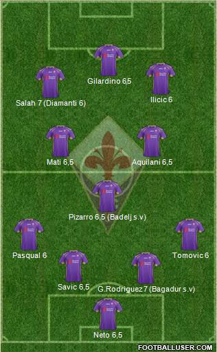 Fiorentina Formation 2015