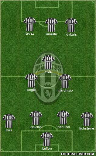 Juventus Formation 2015