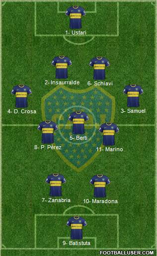 Boca Juniors Formation 2015