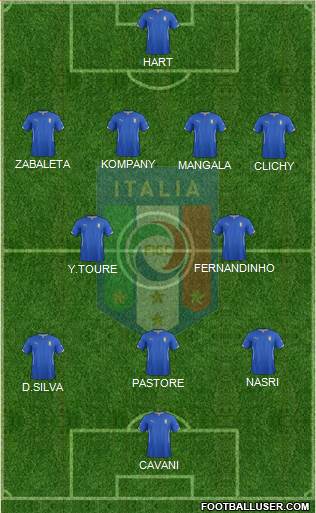 Italy Formation 2015