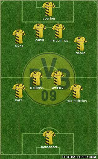 Borussia Dortmund Formation 2015
