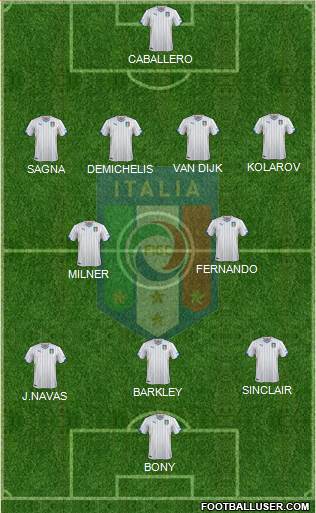Italy Formation 2015