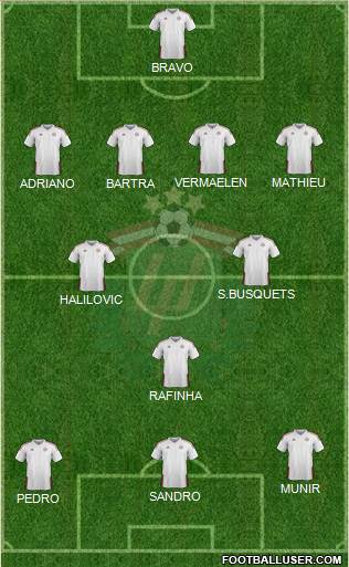 Latvia Formation 2015