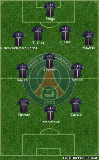 Paris Saint-Germain Formation 2015
