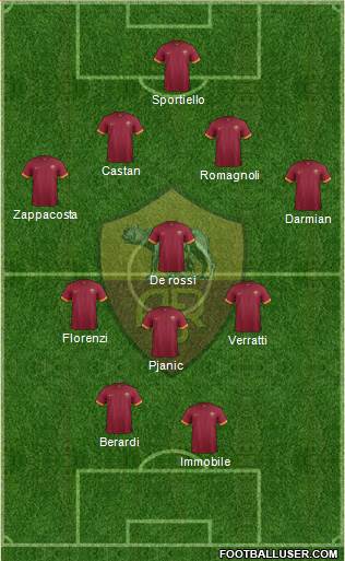 AS Roma Formation 2015