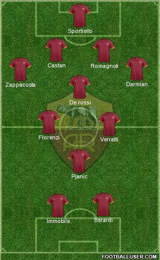 AS Roma Formation 2015