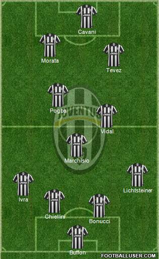 Juventus Formation 2015