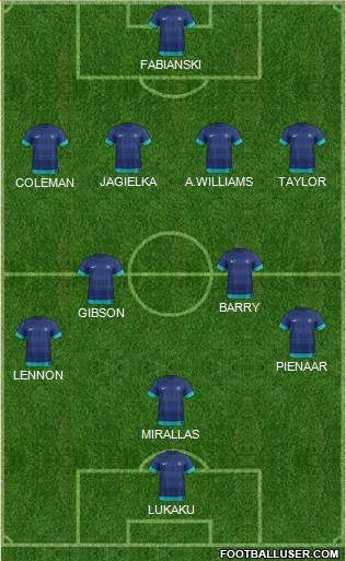 India Formation 2015