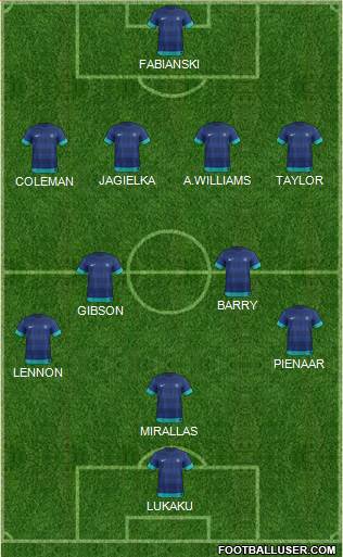 India football formation