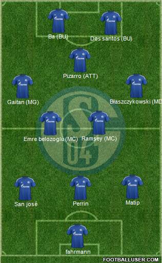 FC Schalke 04 Formation 2015