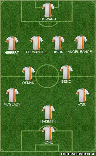 India Formation 2015