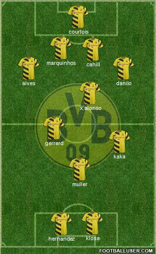 Borussia Dortmund Formation 2015