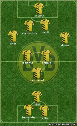 Borussia Dortmund Formation 2015