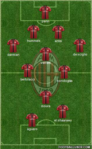 A.C. Milan Formation 2015