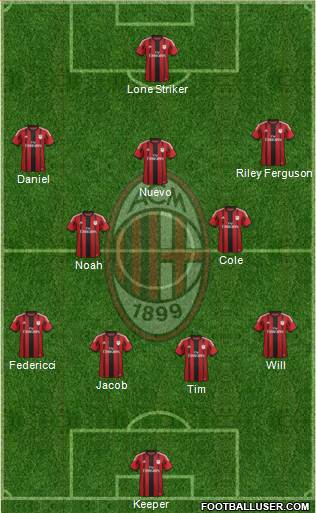 A.C. Milan Formation 2015