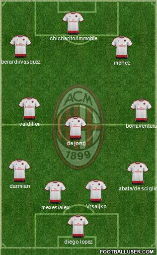 A.C. Milan Formation 2015