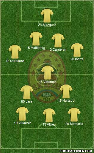SD Aucas Formation 2015