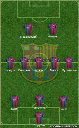 F.C. Barcelona Formation 2015