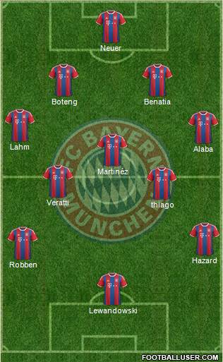 FC Bayern München Formation 2015