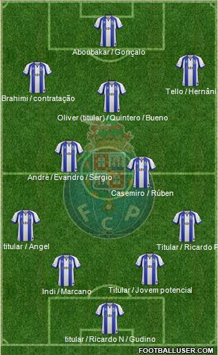 Futebol Clube do Porto - SAD Formation 2015