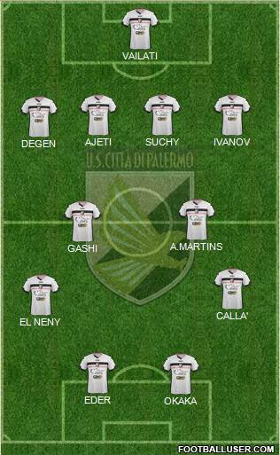 Città di Palermo Formation 2015