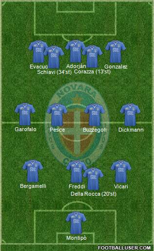 Novara Formation 2015