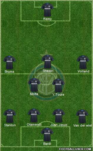 F.C. Internazionale Formation 2015