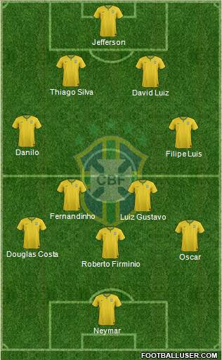 Brazil Formation 2015
