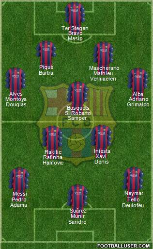 F.C. Barcelona Formation 2015