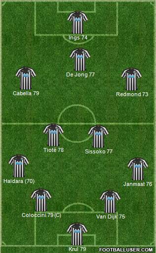Newcastle United Formation 2015