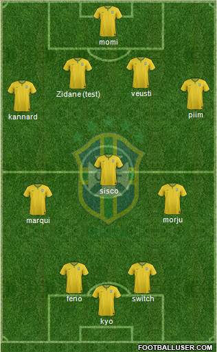 Brazil Formation 2015