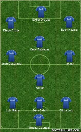 Chelsea Formation 2015