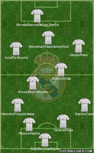 R. Madrid Castilla Formation 2015