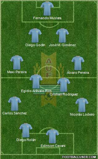 Uruguay Formation 2015