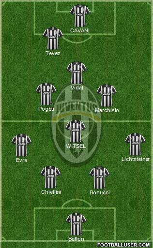 Juventus Formation 2015