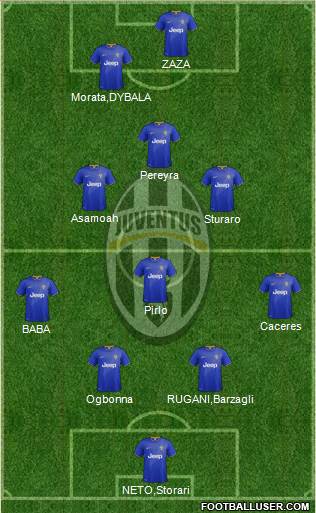 Juventus Formation 2015