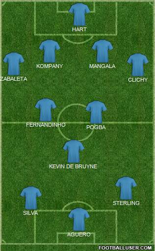 England Formation 2015