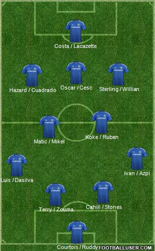 Chelsea Formation 2015