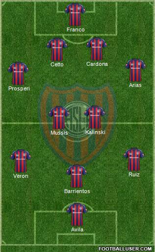 San Lorenzo de Almagro Formation 2015