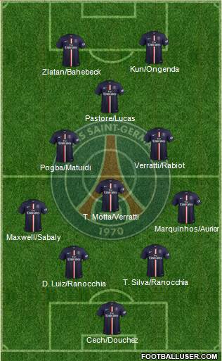 Paris Saint-Germain Formation 2015