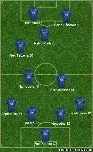 Everton Formation 2015
