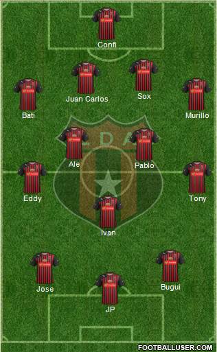 Liga Deportiva Alajuelense Formation 2015